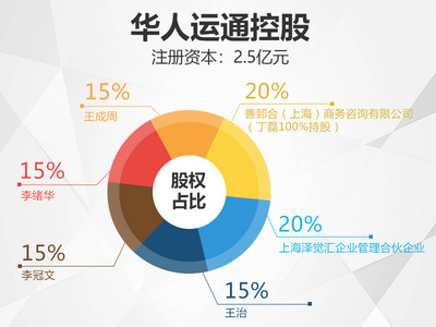東風(fēng)悅達(dá)起亞母公司投資華人運(yùn)通落戶鹽城，助力鹽城汽車產(chǎn)業(yè)升級(jí)