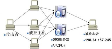 利用網(wǎng)絡回溯分析技術高效解決某公司網(wǎng)絡癱瘓故障