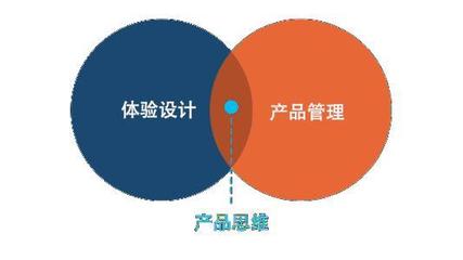 市場(chǎng)營(yíng)銷(xiāo)策劃的四個(gè)支柱